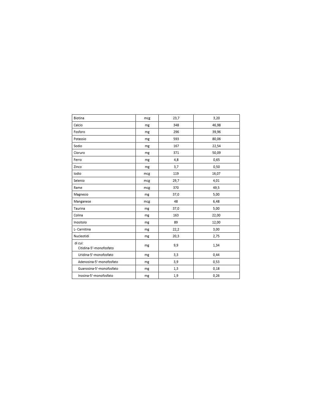 Buona - Latte Bbmilk 0/12 Mesi Bio Polvere 800g - immagine 4