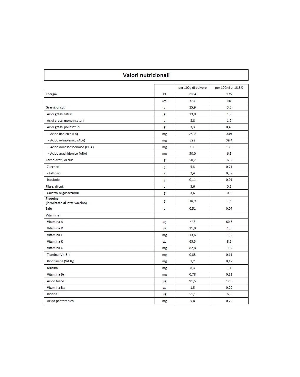 Latte Humana Anticolica Polvere 700gr - immagine 2