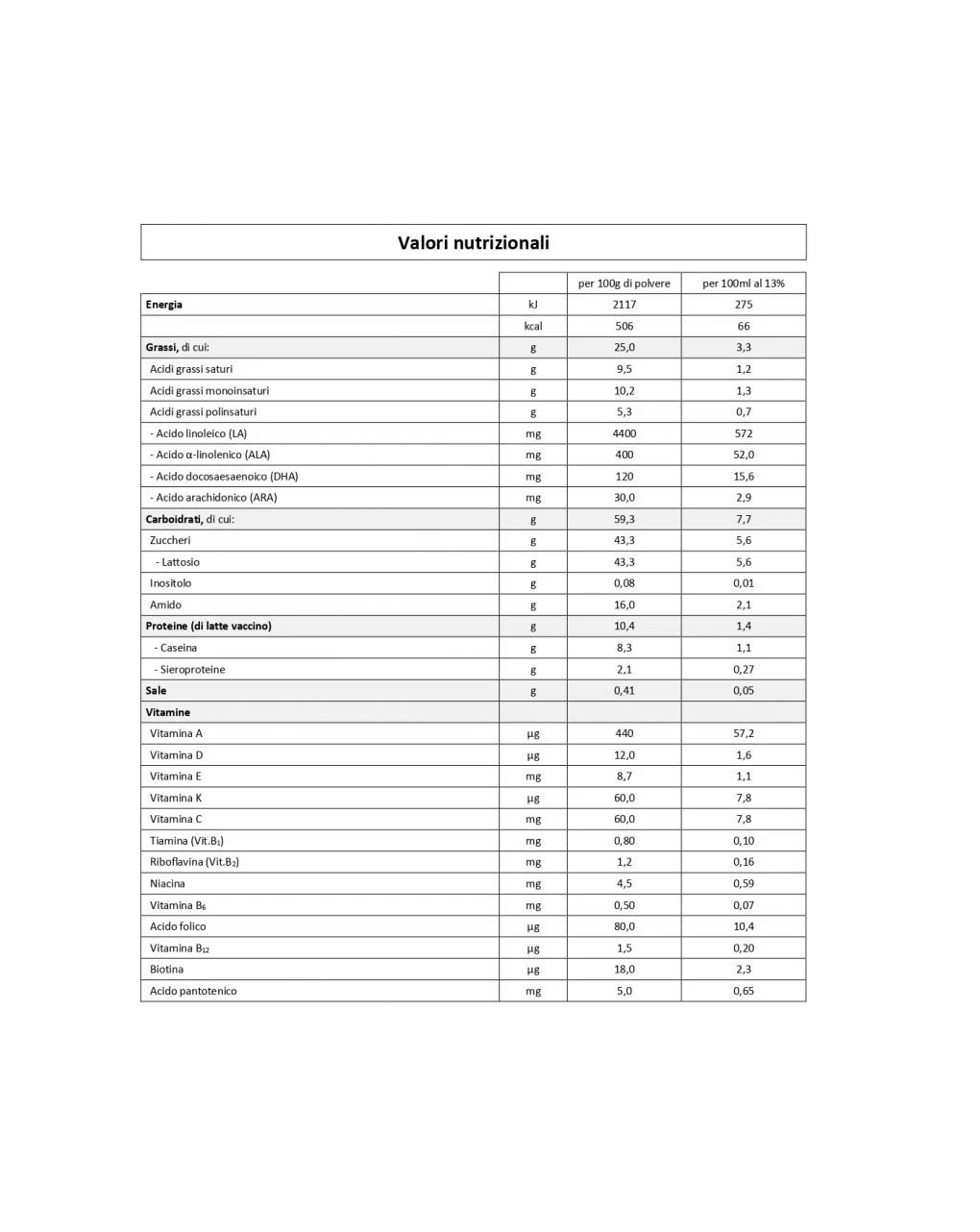 Latte Humana Ar 700gr - immagine 2