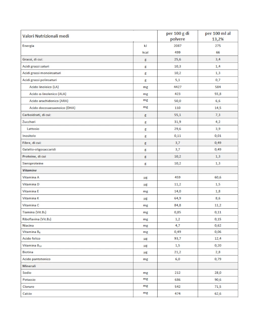 Humana Dg1 Comfort 700 Gr - immagine 2