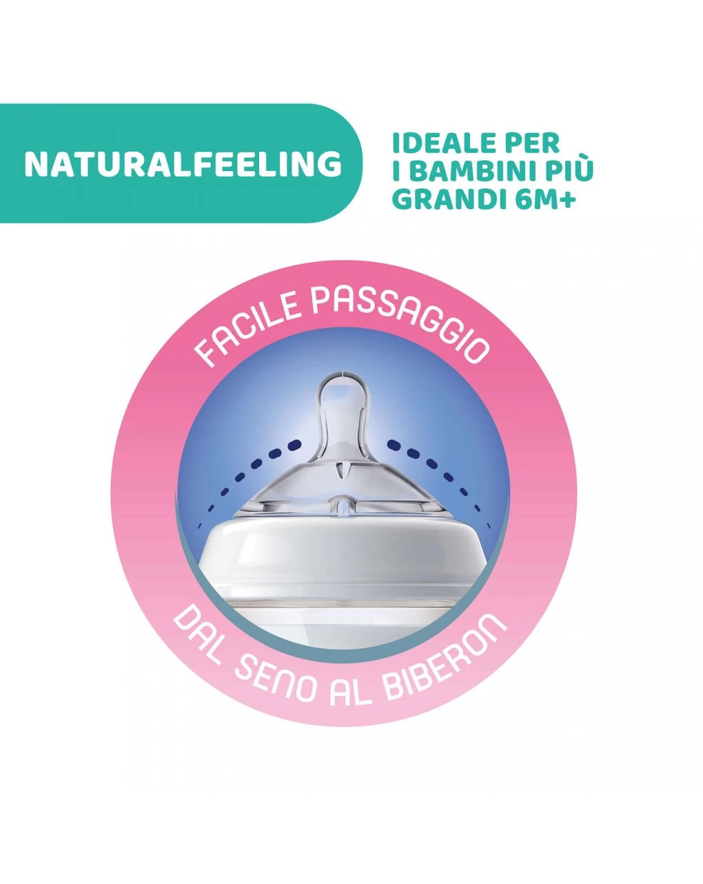Chicco - Biberon Naturalfeeling Neutro, 6m+, 330 Ml, Flusso Veloce - immagine 2