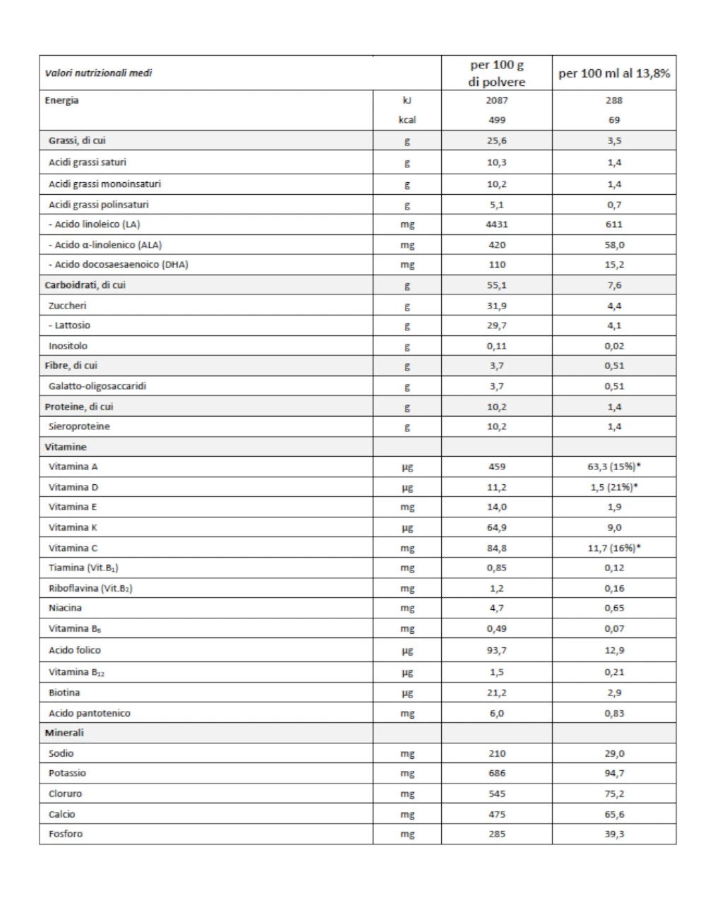 Humana Dg2 Comfort 700 Gr - immagine 2